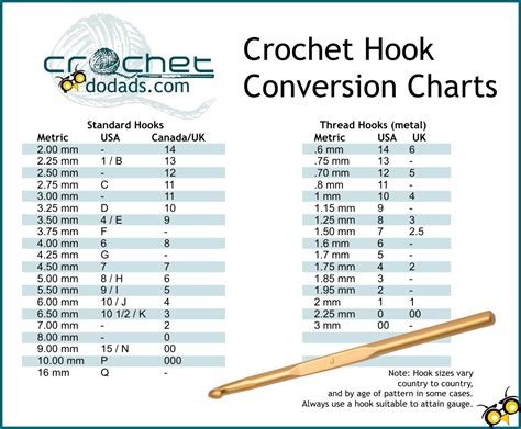 Crochet hook conversion chart - Nezumiworld home of traditional and non traditional crochet & textiles arts